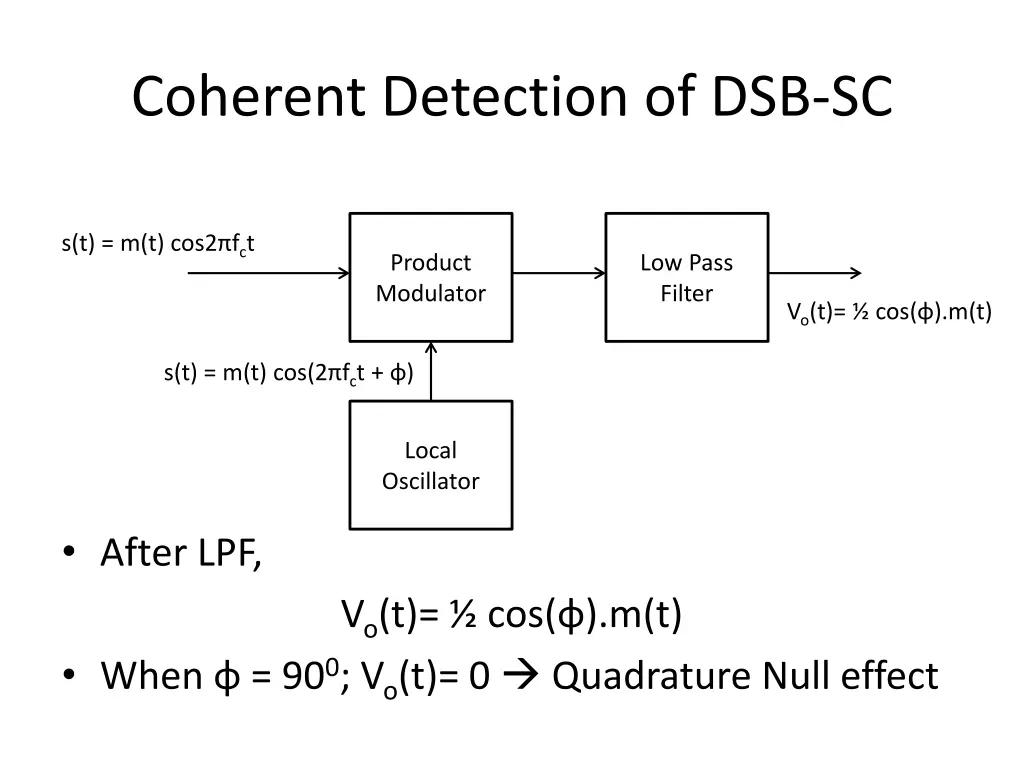 coherent detection of dsb sc