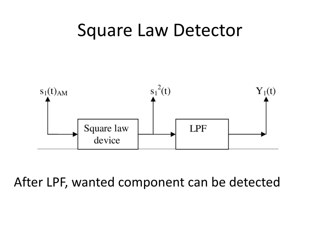 square law detector