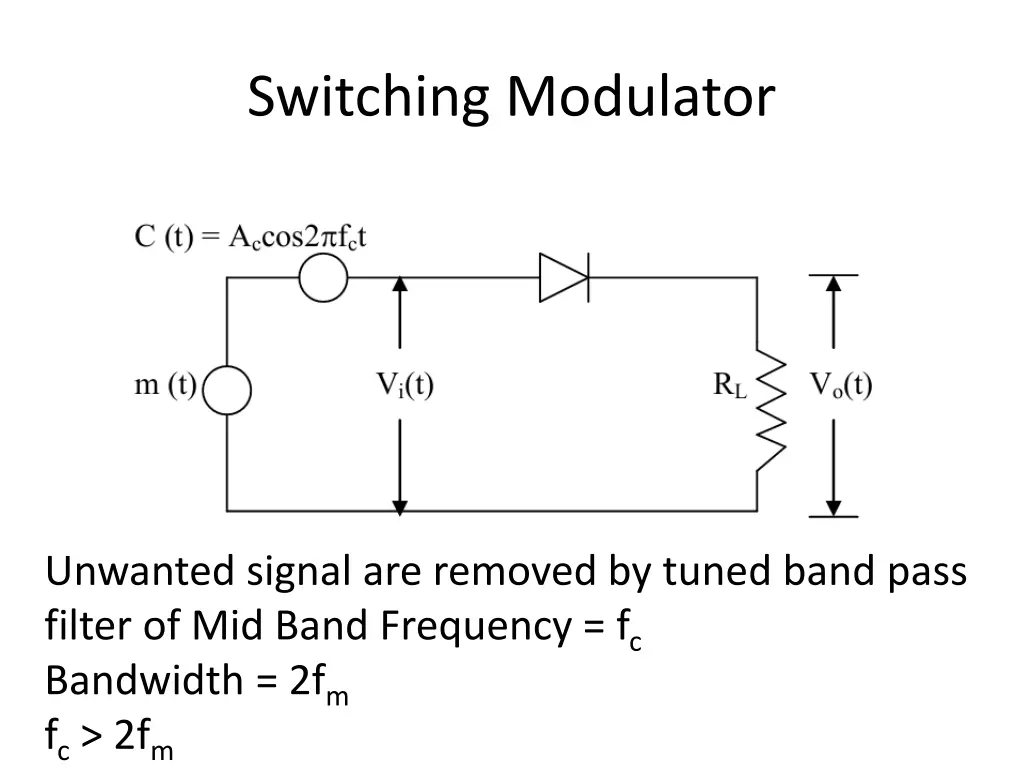 switching modulator