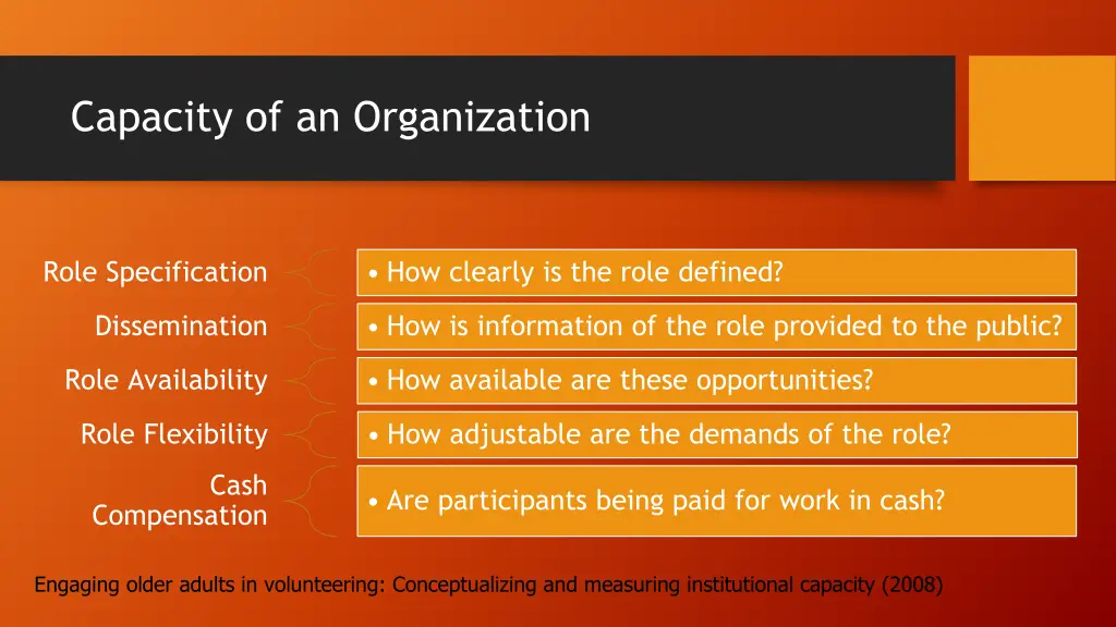capacity of an organization