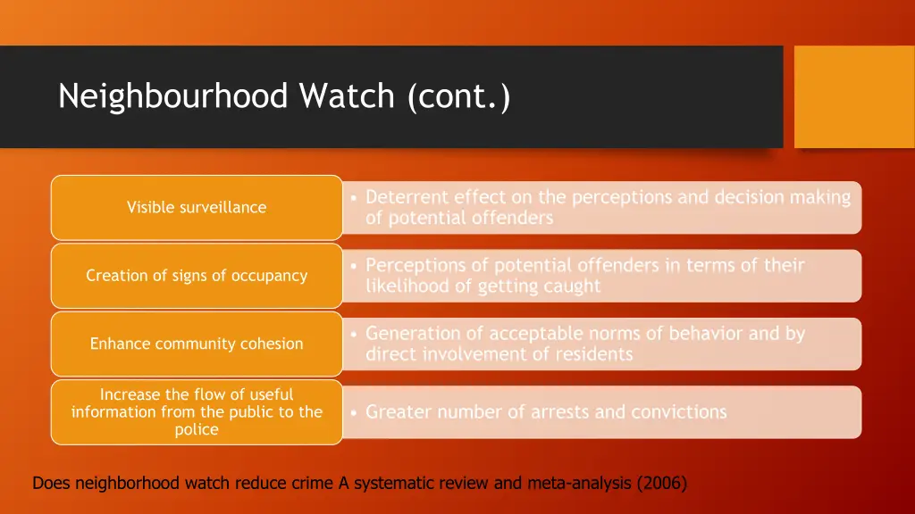 neighbourhood watch cont 1