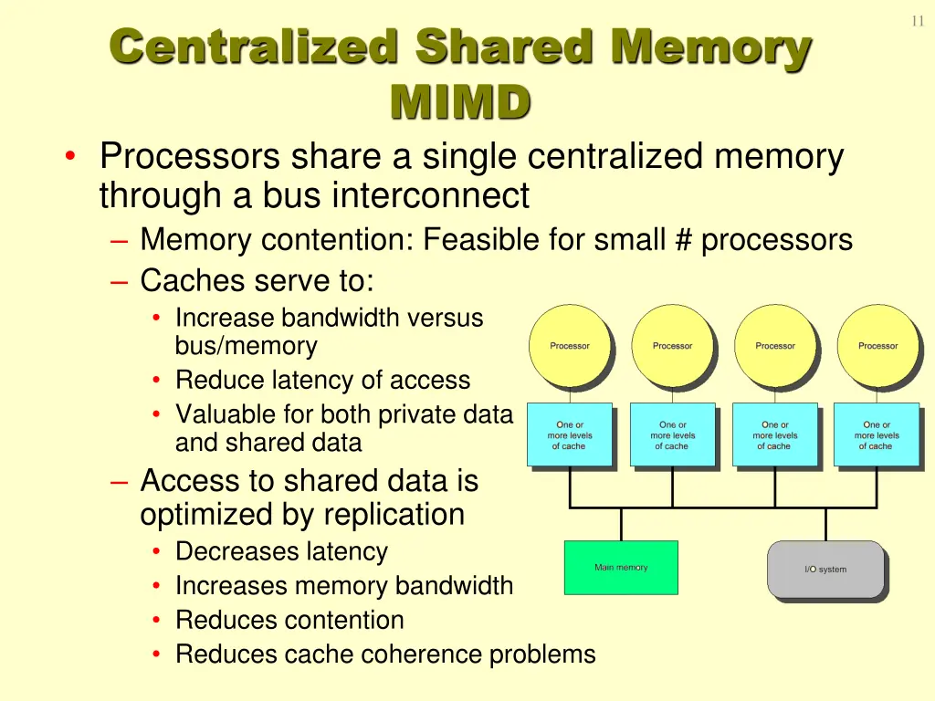 centralized shared memory mimd processors share