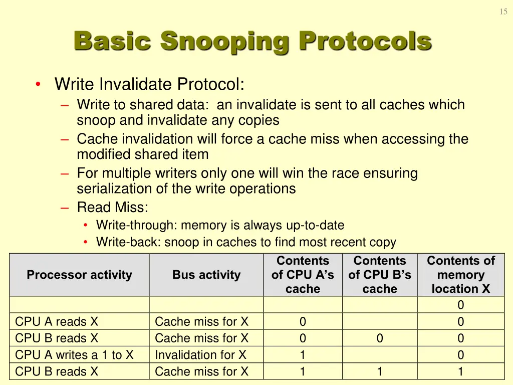 slide15