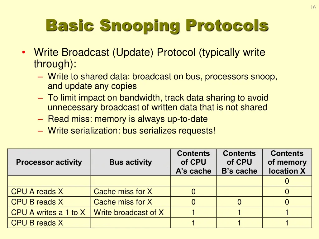 slide16