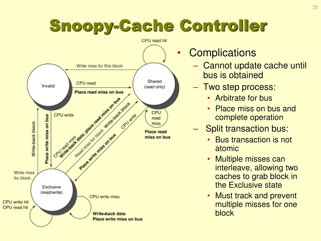 slide20