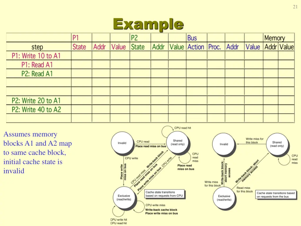 slide21