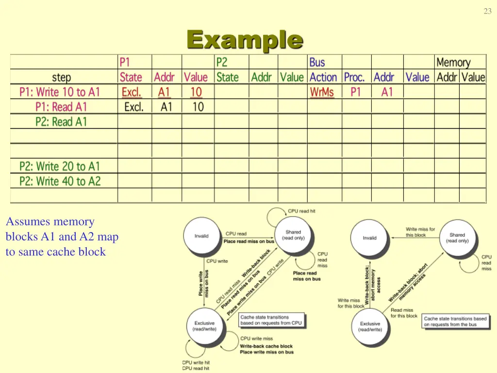 slide23