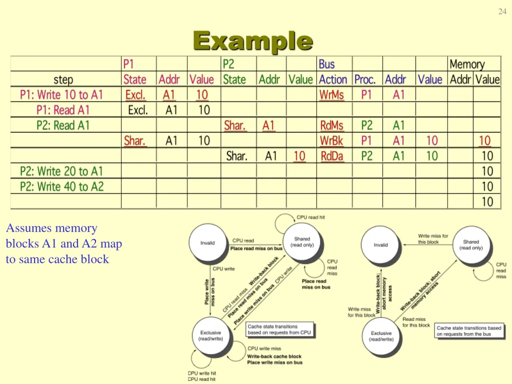slide24