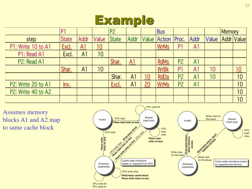 slide25