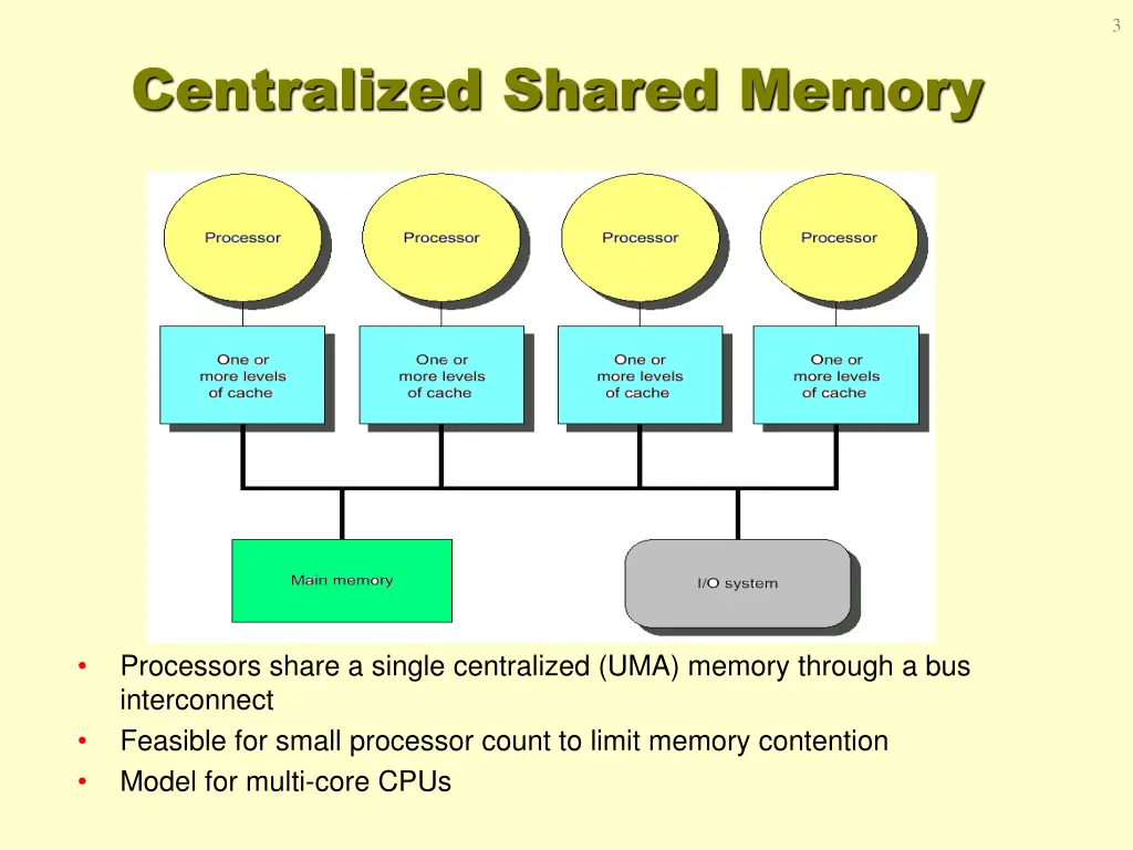 slide3