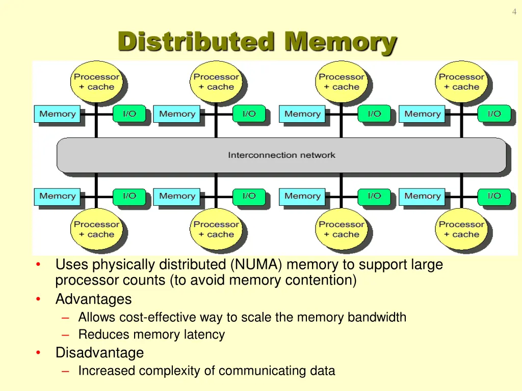 slide4