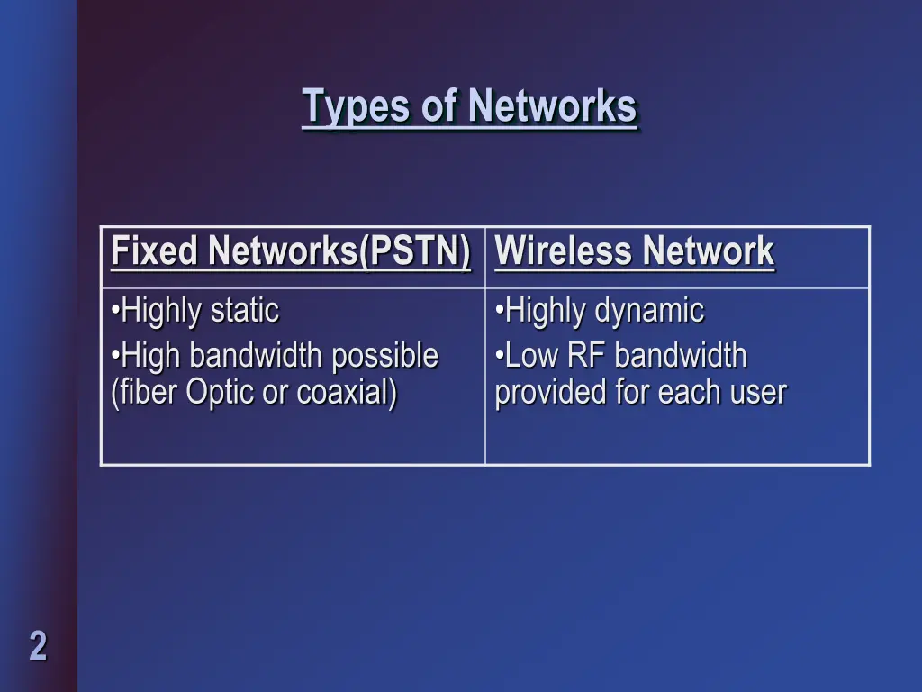 types of networks