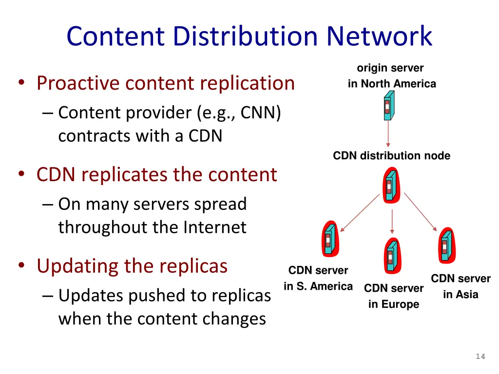 content distribution network