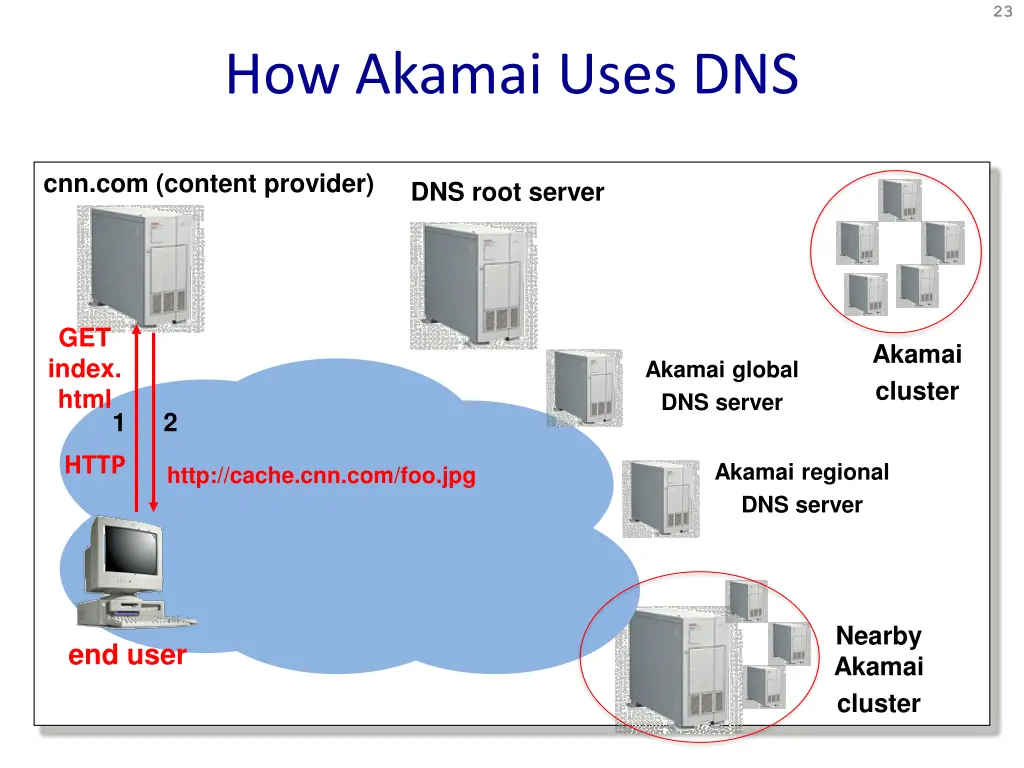 slide22