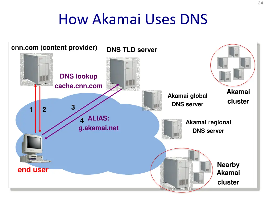 slide23