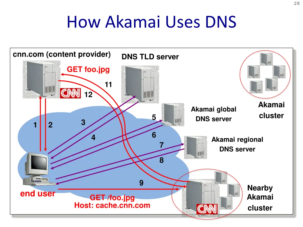 slide27