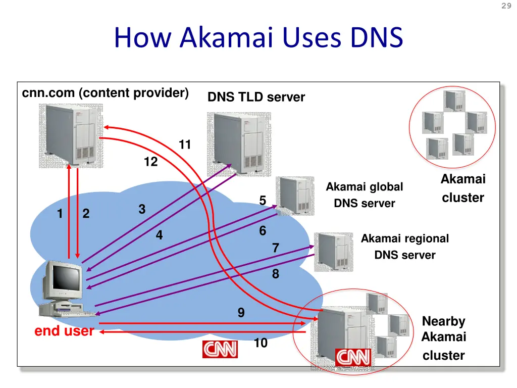 slide28