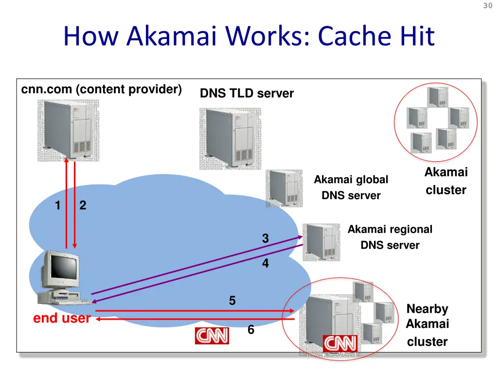slide29