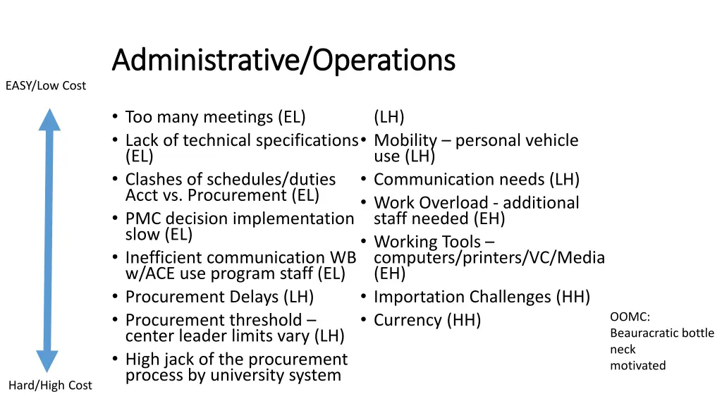 administrative operations administrative
