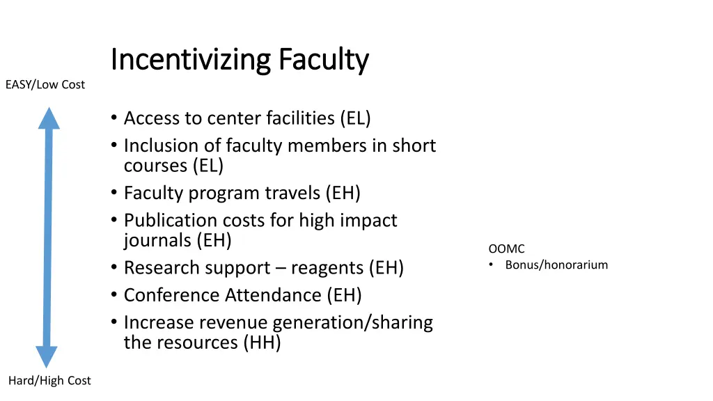 incentivizing faculty incentivizing faculty