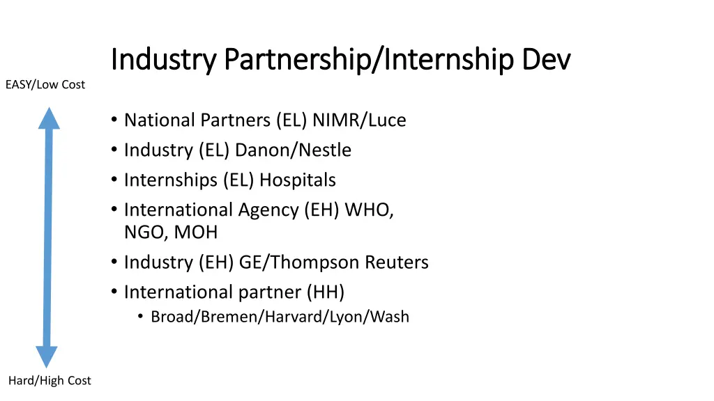 industry partnership internship dev industry