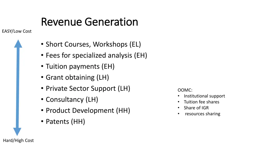 revenue generation revenue generation