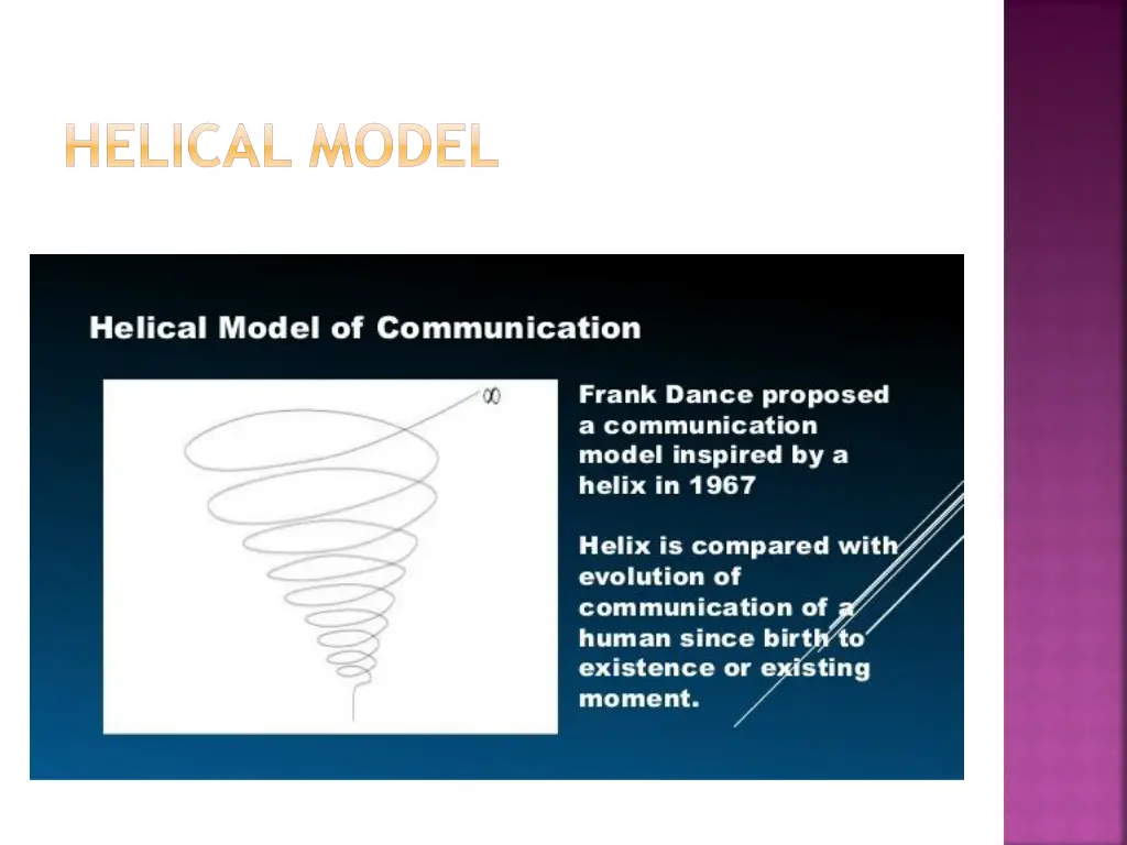helical model