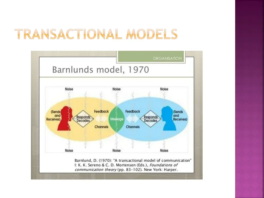 transactional models