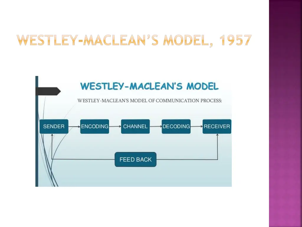westley maclean s model 1957