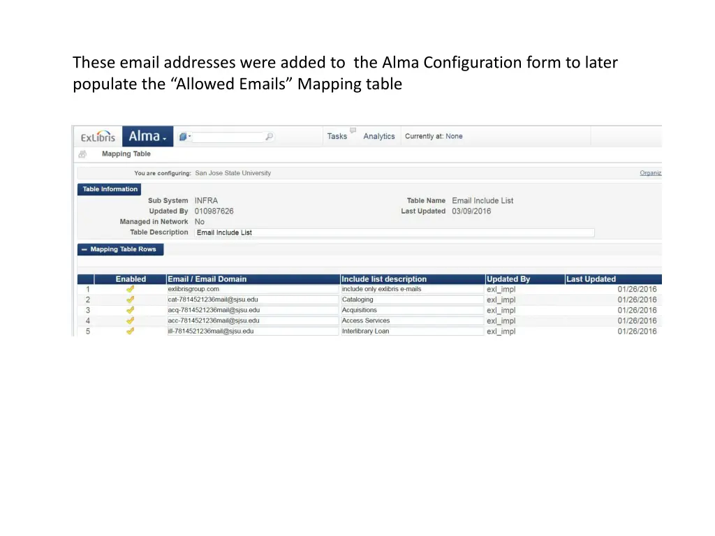 these email addresses were added to the alma