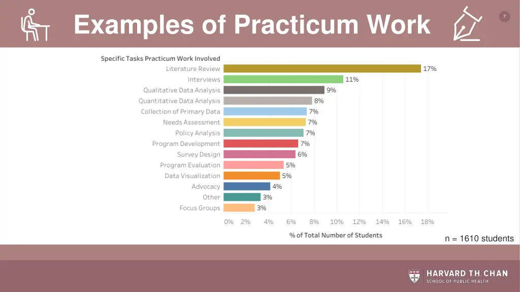 examples of practicum work