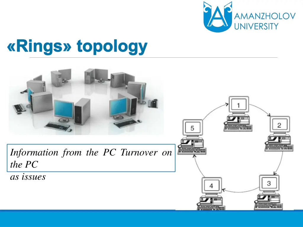 rings topology
