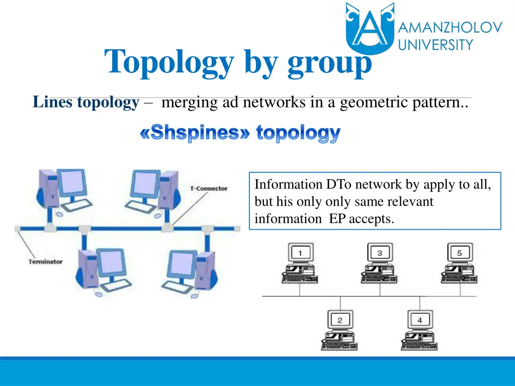 topology by group