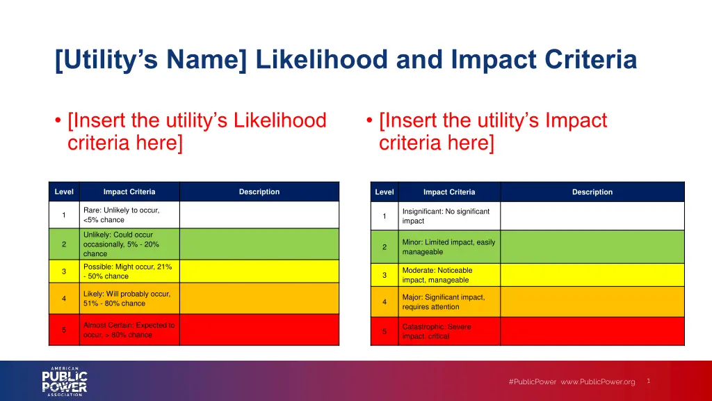 utility s name likelihood and impact criteria