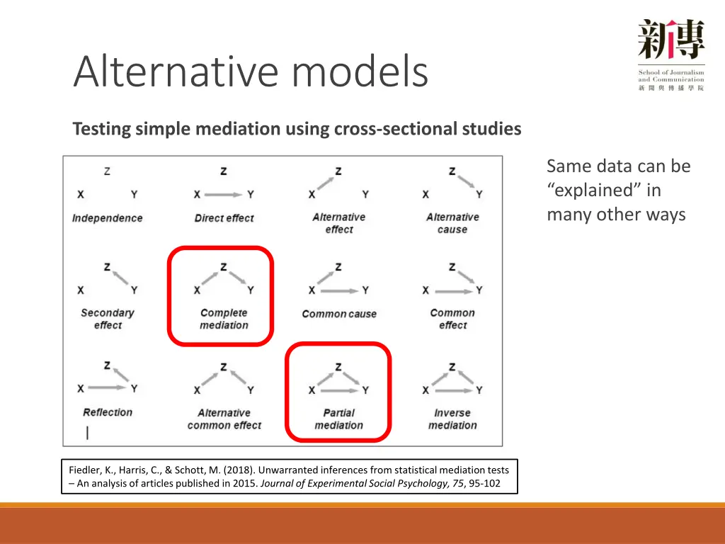 alternative models
