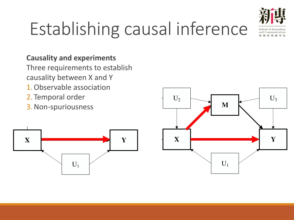 establishing causal inference