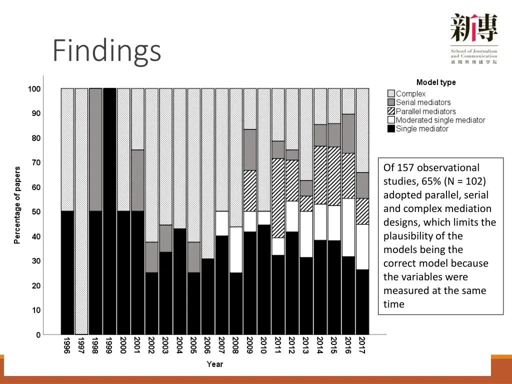 findings 1