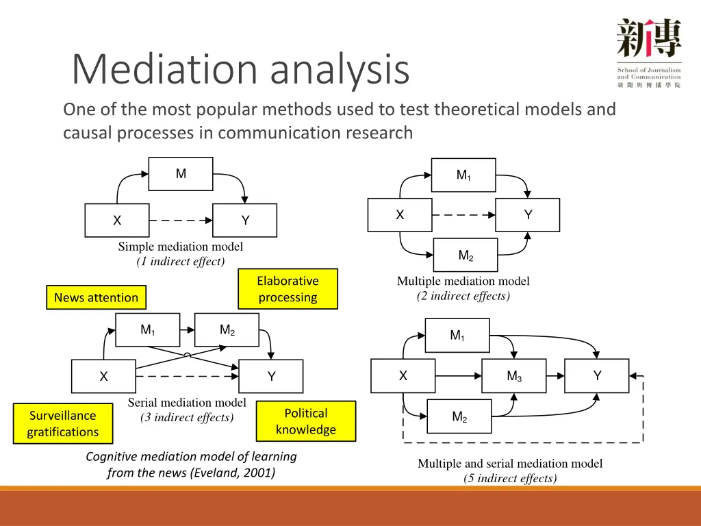 mediation analysis