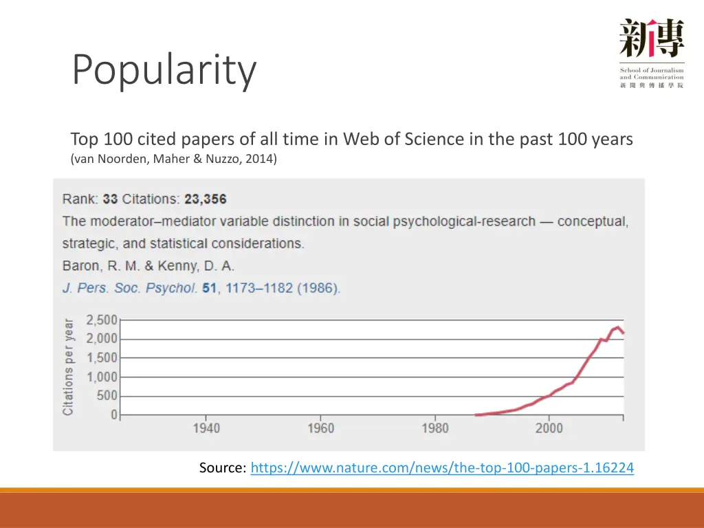 popularity