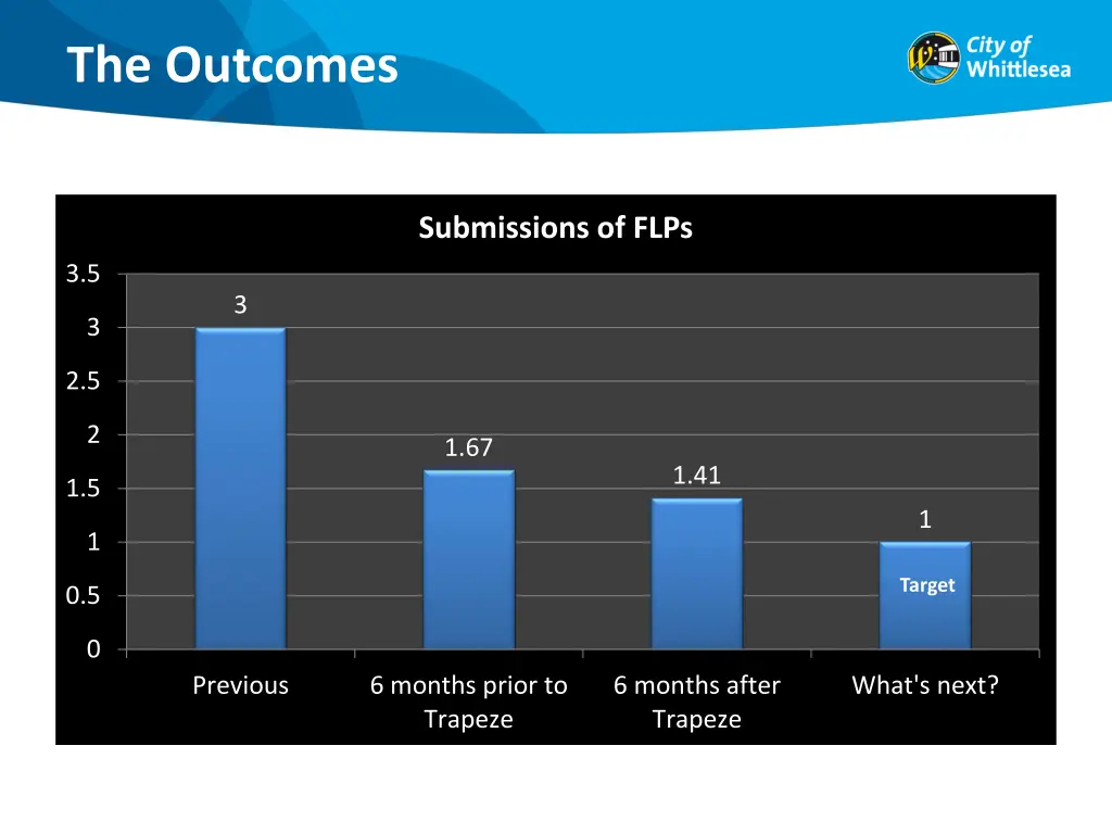 the outcomes 1