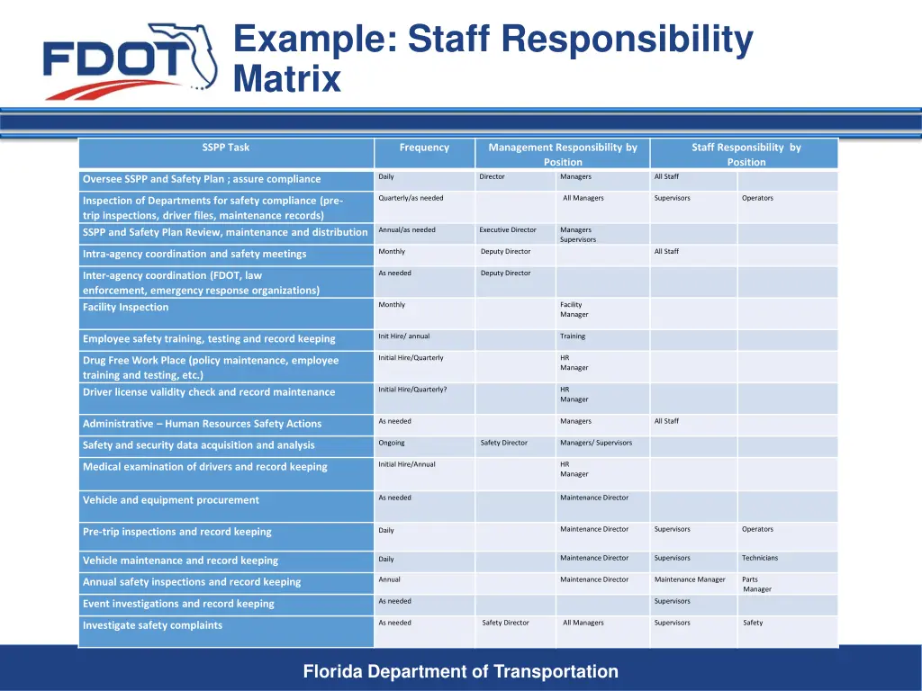 example staff responsibility matrix