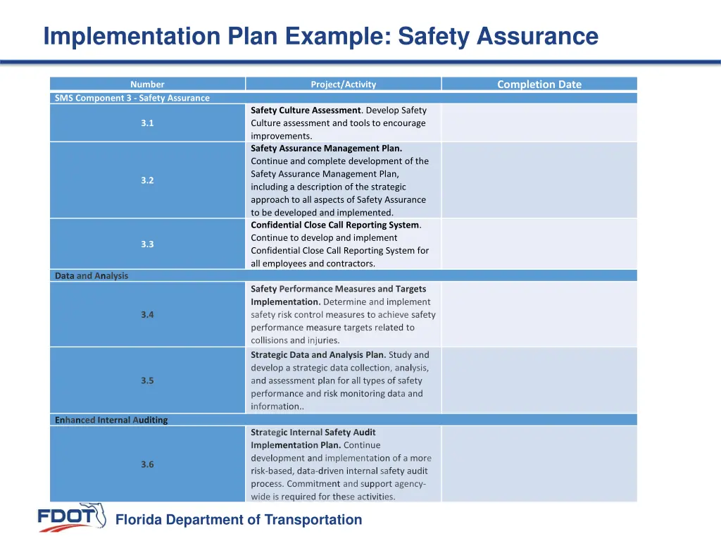 implementation plan example safety assurance