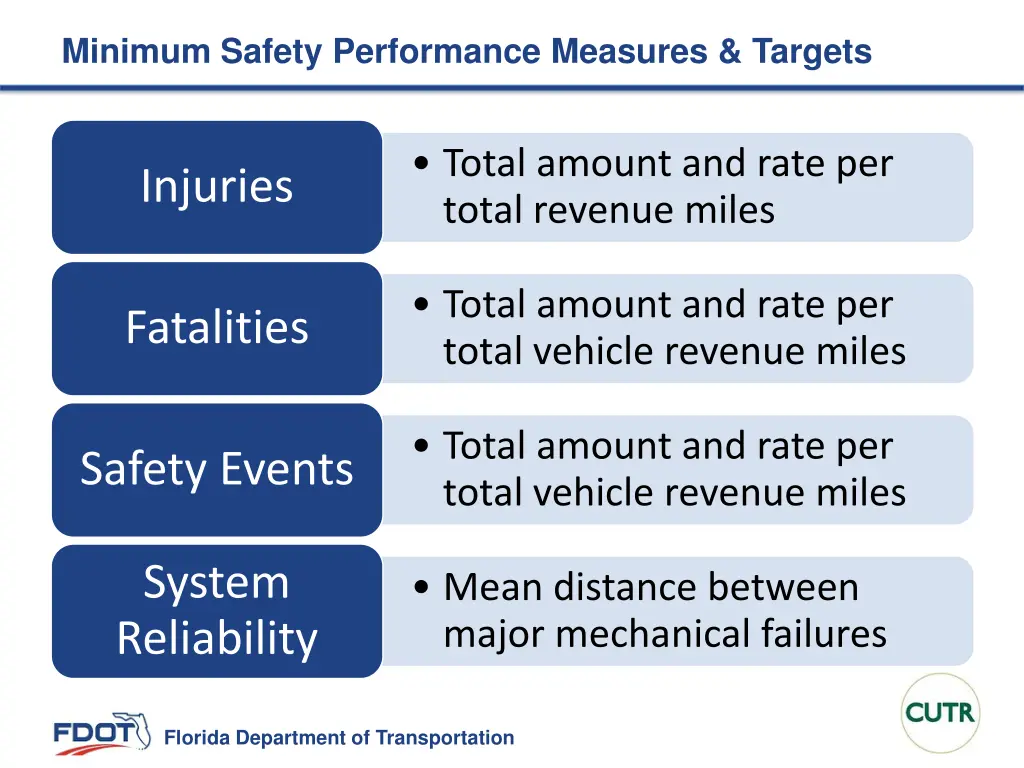 minimum safety performance measures targets