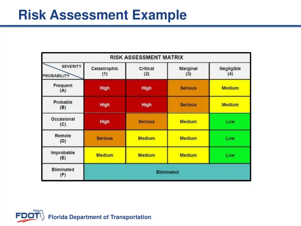 risk assessment example