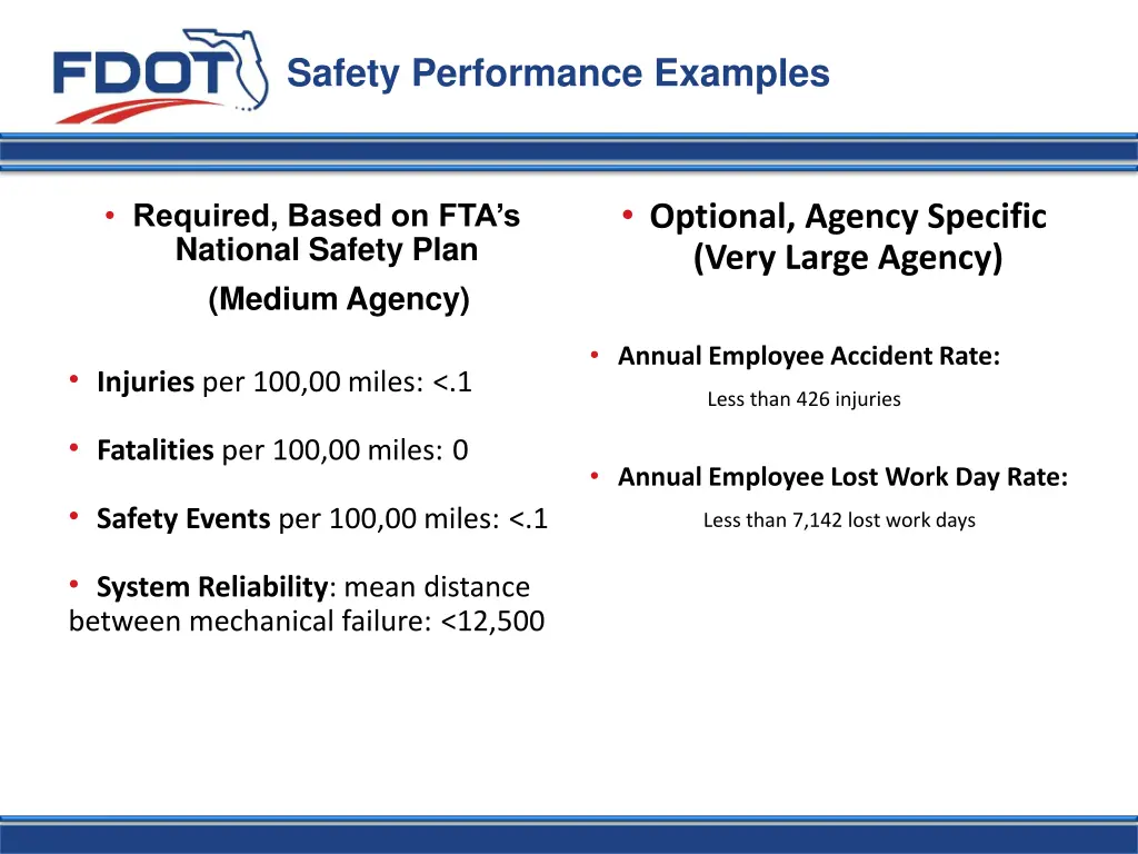 safety performance examples
