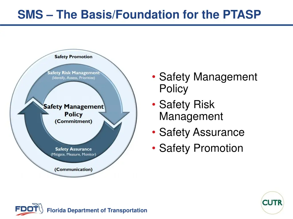 sms the basis foundation for the ptasp