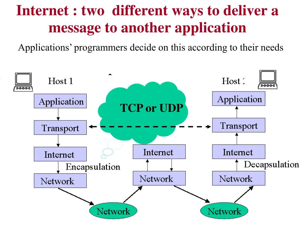 internet two different ways to deliver a message