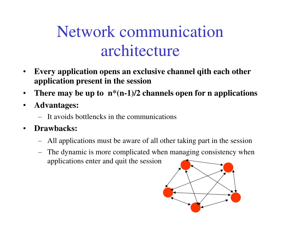 network communication architecture
