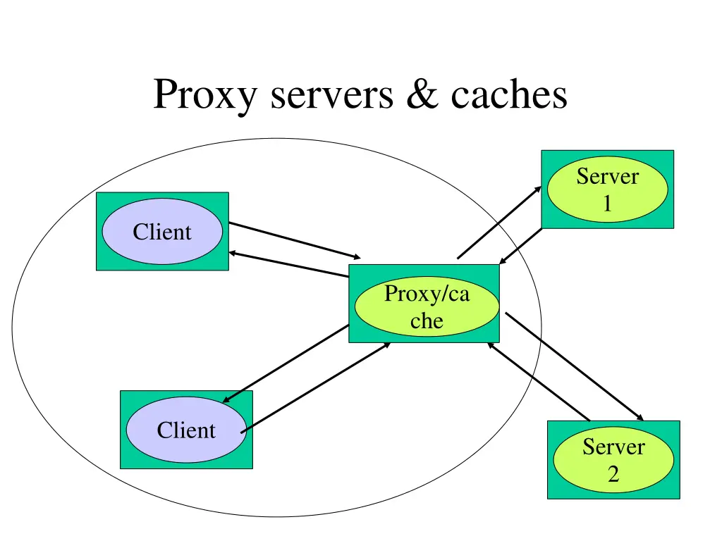 proxy servers caches