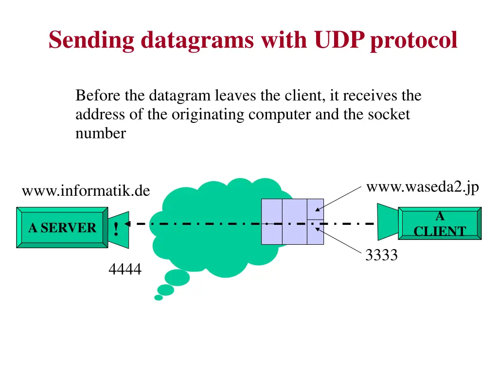 sending datagrams with udp protocol 1